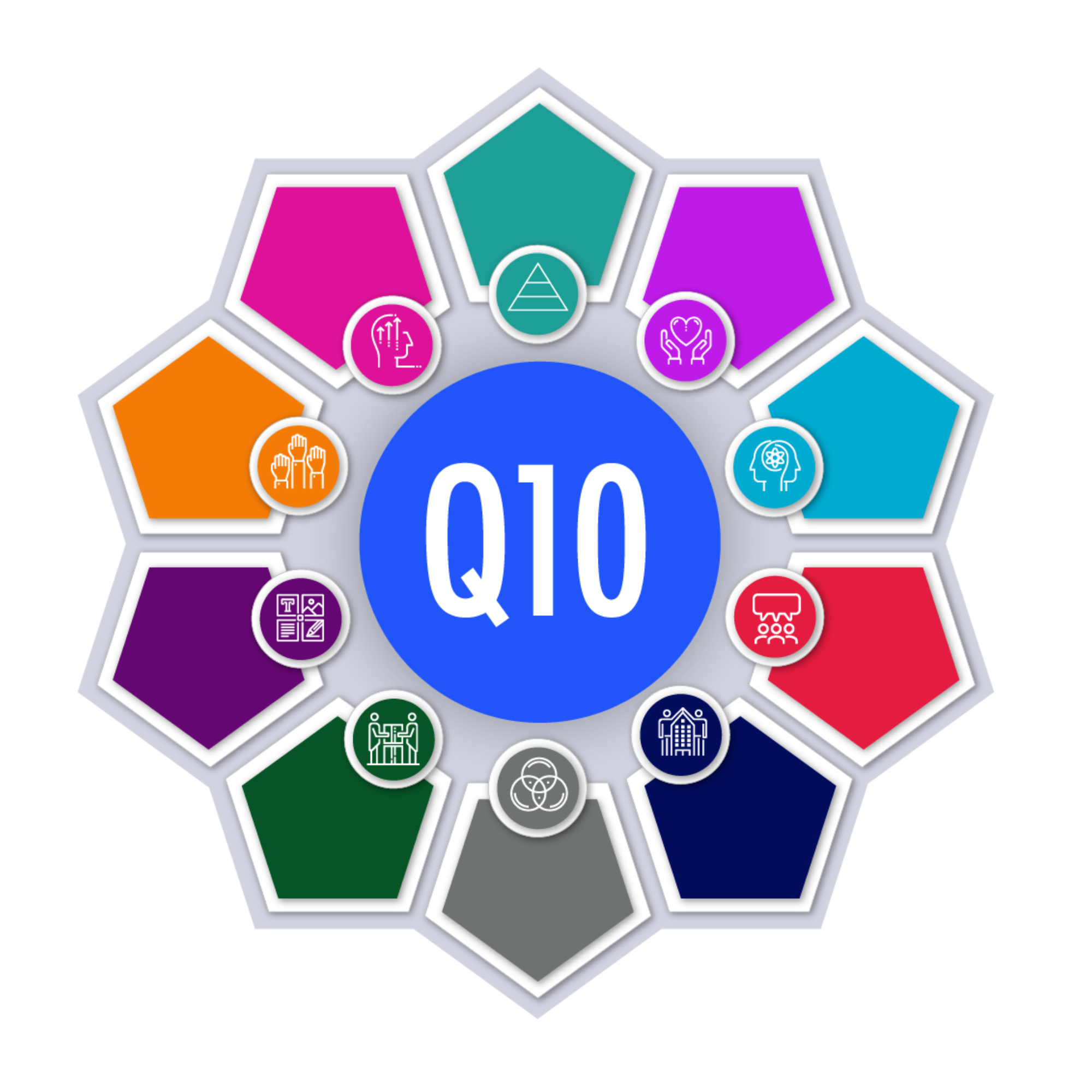 Restorative Practices Quantum 10 Equity In Education