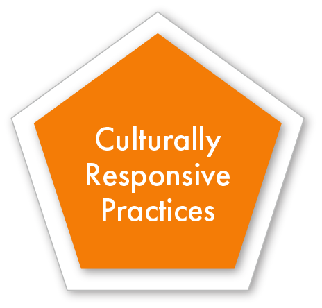 Culturally Responsive Practices » Q10 Equity In Education